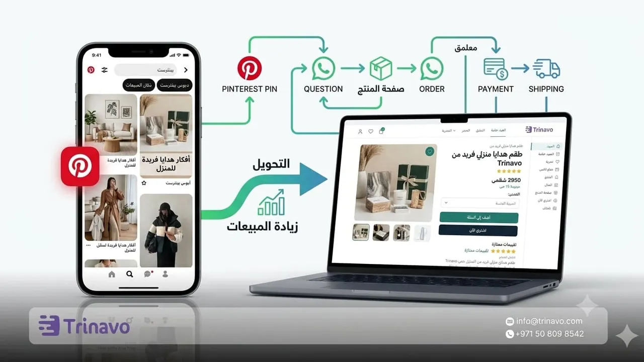 بينترست في التجارة الإلكترونية: كيف تحوّل الإلهام إلى زيارات وطلبات؟