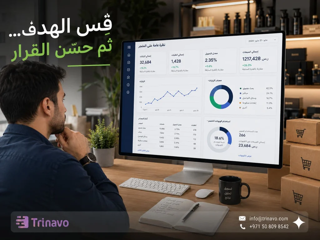 قياس أهداف التسويق