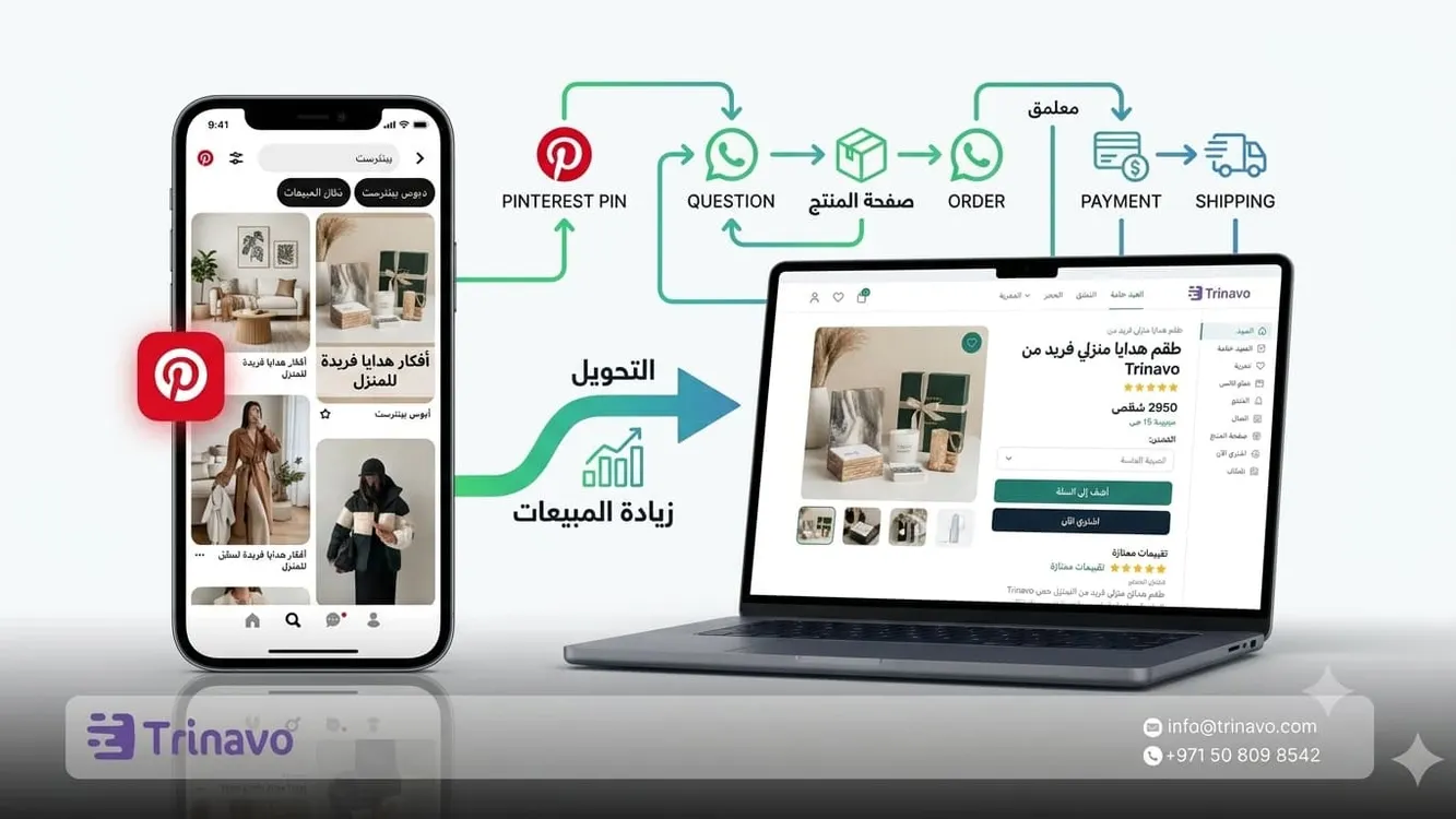 بينترست في التجارة الإلكترونية: كيف تحوّل الإلهام إلى زيارات وطلبات؟