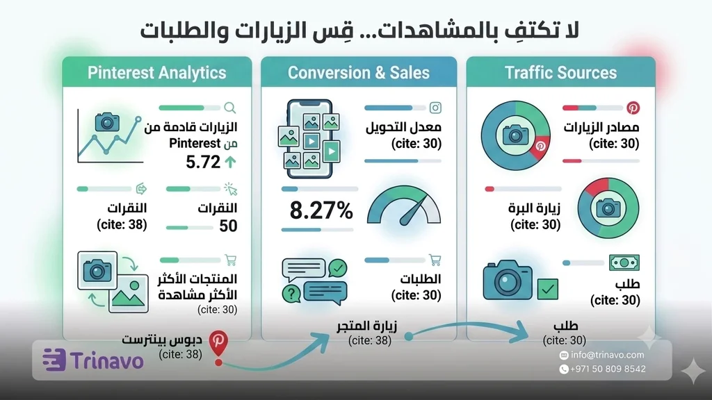 كيف تعرف أن Pinterest يجلب زيارات مفيدة لا مشاهدات فقط؟