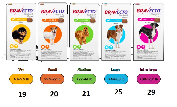 Bravecto