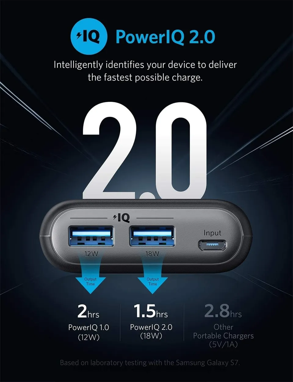 Anker 20000 mAh Power bank