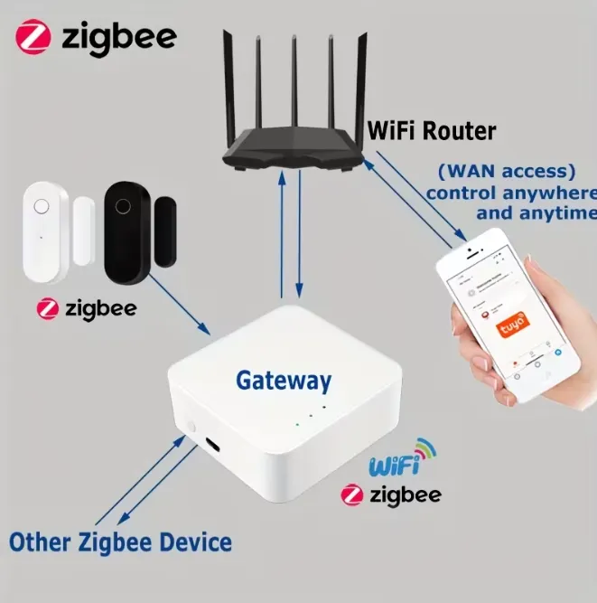 نسق حساس باب ونافذة ذكي ZigBee | تنبيهات فورية عبر smart life و tuya (يتطلب Hub) لون ابيض