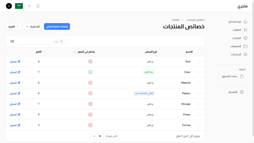 خصائص العناصر