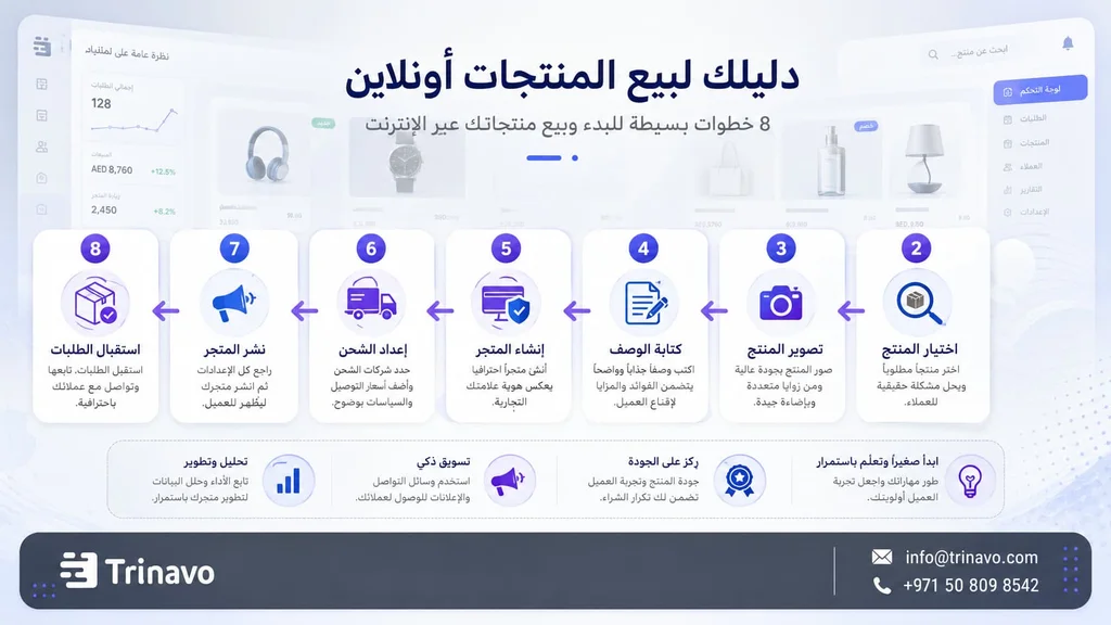 خطوات إنشاء متجر إلكتروني