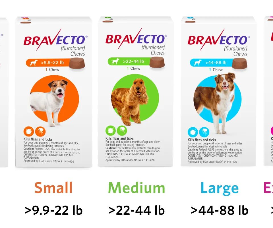Bravecto