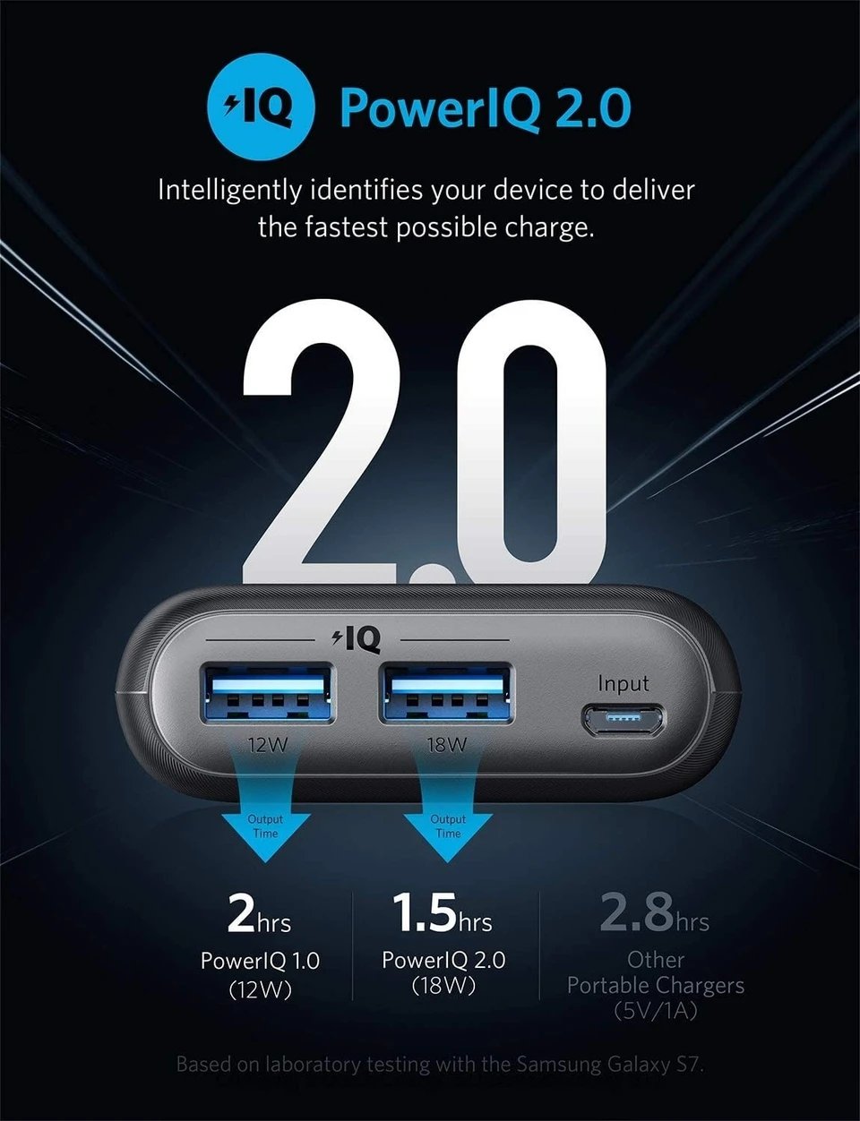 Anker 20000 mAh Power bank