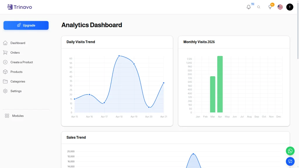 Analytics Dashboard