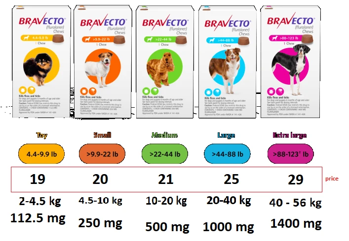 Bravecto