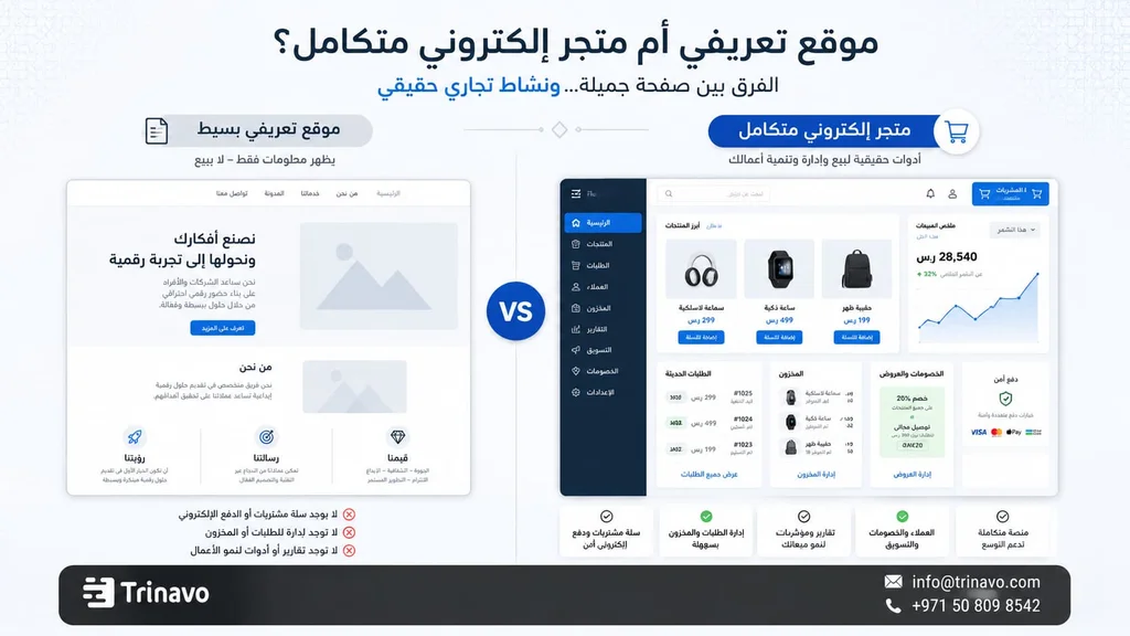 Wix as a website-building platform