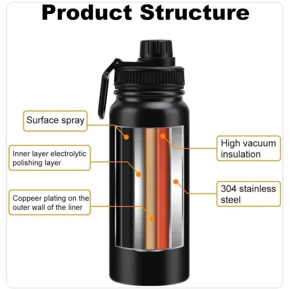 اسم الماركة:  Generic / Vacuum Bottle النوع:  زجاجة مياه رياضية معزولة حراريًا الكمية:  1 وحدة بلد الصنع:  الصين 