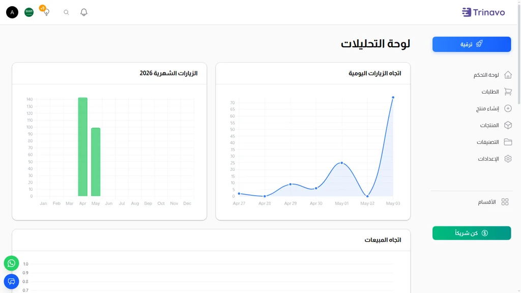 نظرة عامة على التحليلات