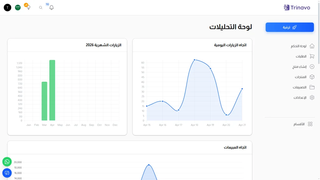 لوحة التحليلات