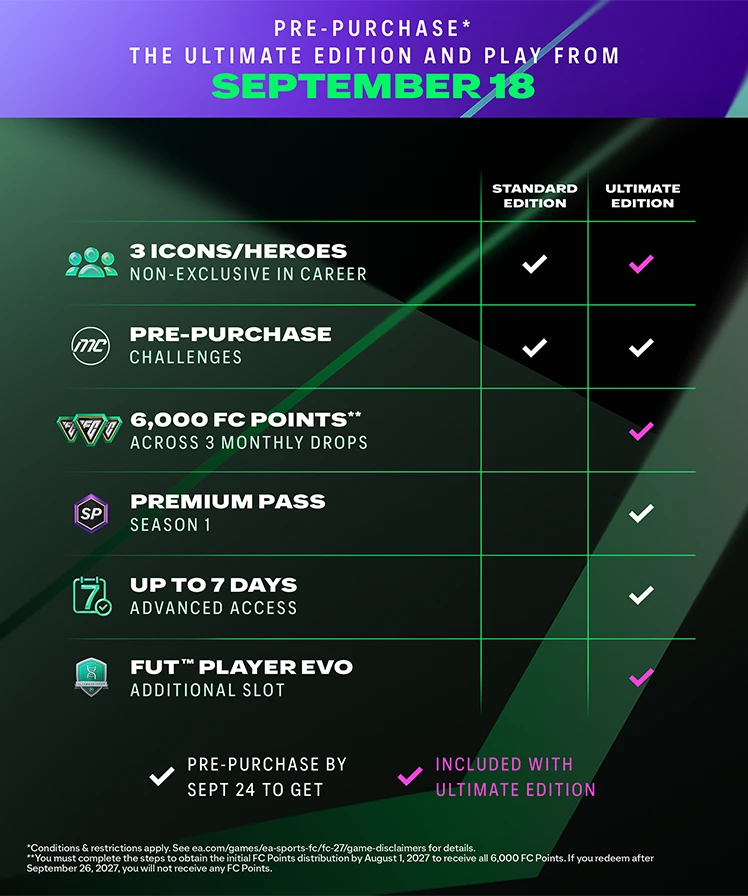 EA SPORTS FC 27 (PC) Steam Account 