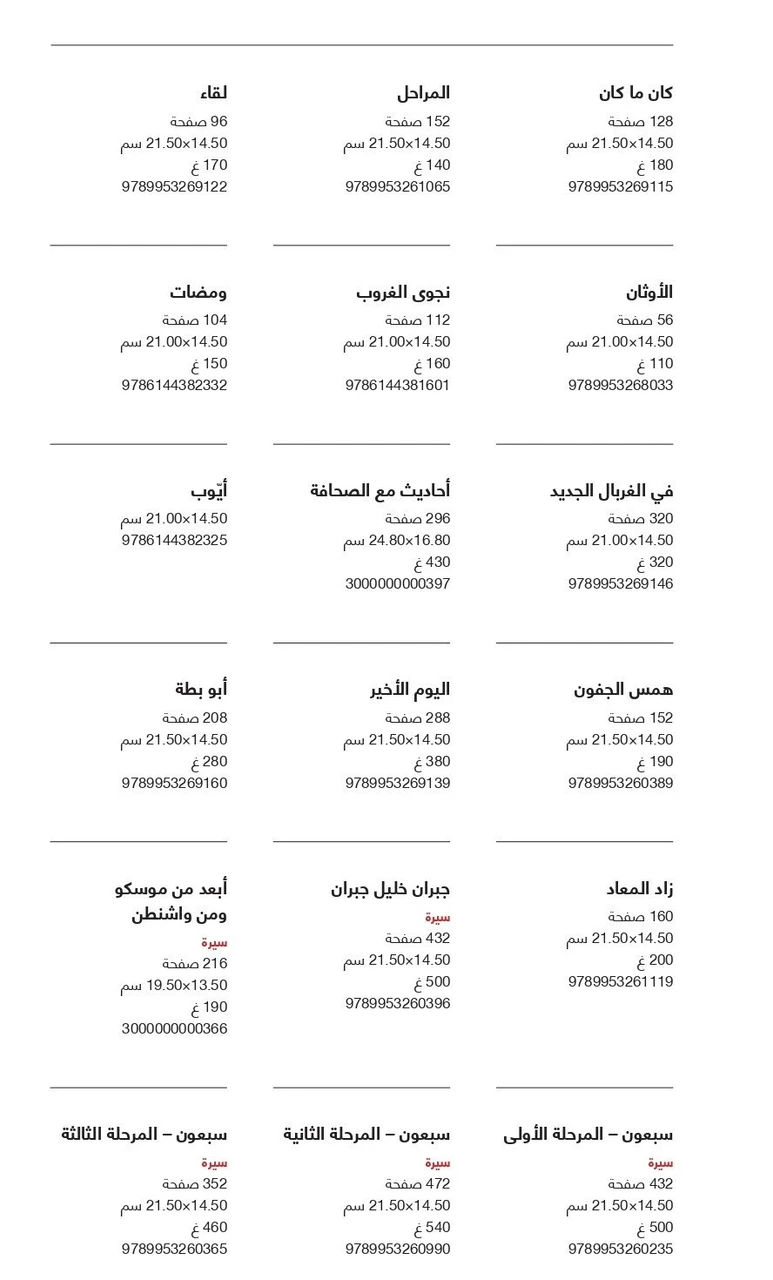يا ابن ادم