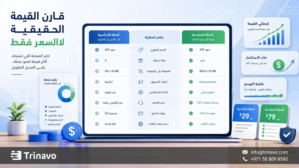 Makeen vs Trinavo pricing comparison