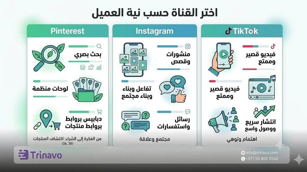 3 &nbsp;فروق تساعدك على اختيار المنصة المناسبة