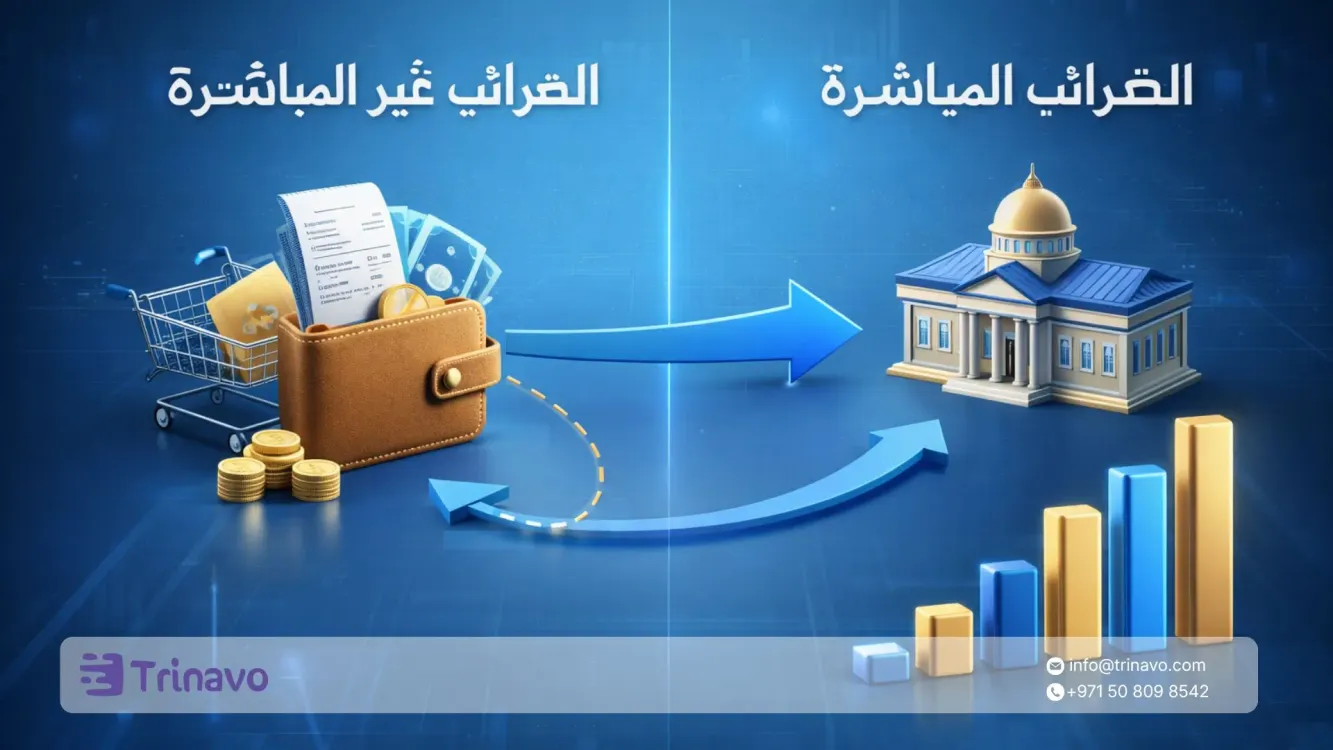 الضرائب المباشرة وغير المباشرة: ما الفرق بينهما؟
