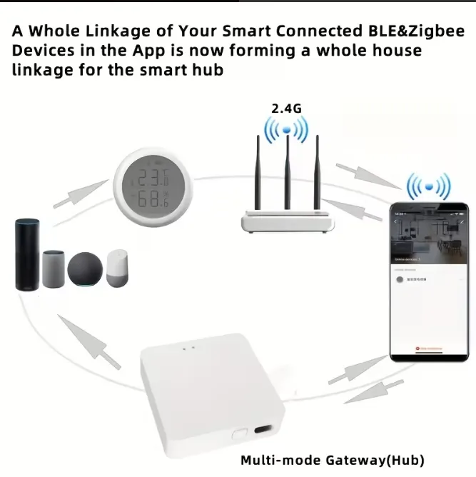 نسق HUB ذكي للمنازل الذكية | ZigBee + BLE | يدعم Tuya و Smart life