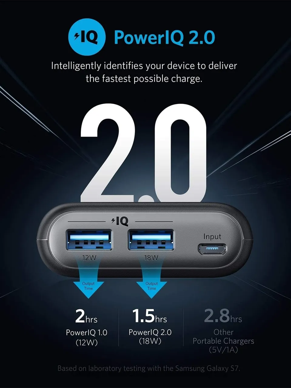 Anker 20000 mAh Power bank