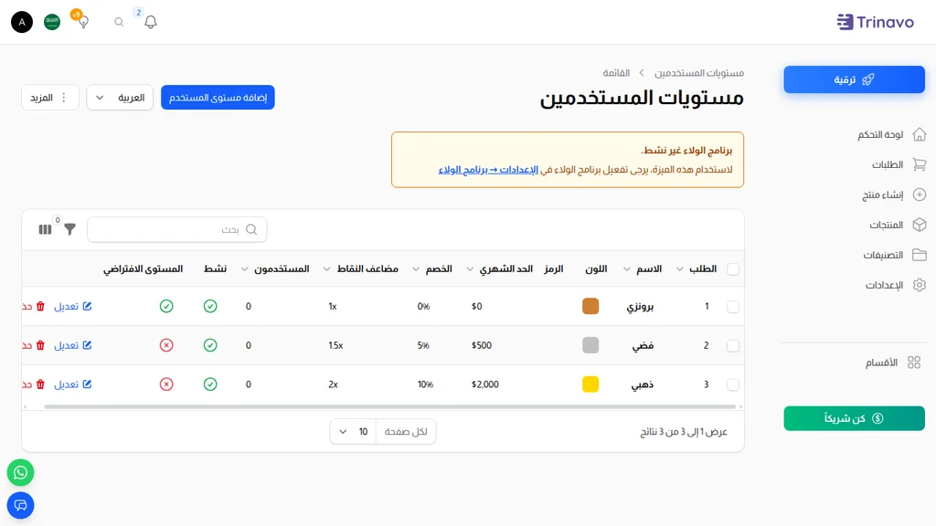 قائمة مستويات المستخدمين