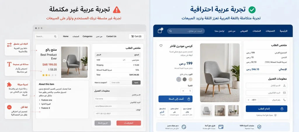 Arabic and RTL in Shopify and Trinavo