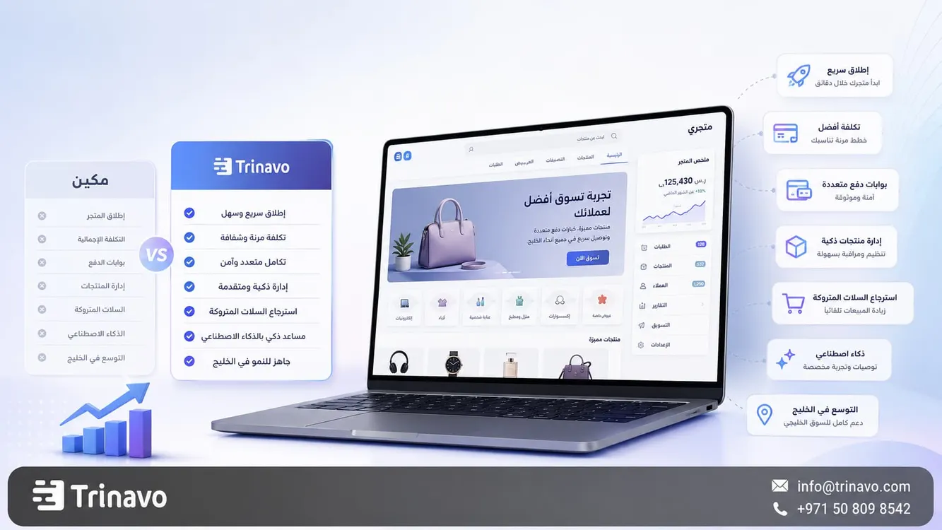 Makeen Alternative: Trinavo vs Makeen in Features and Cost