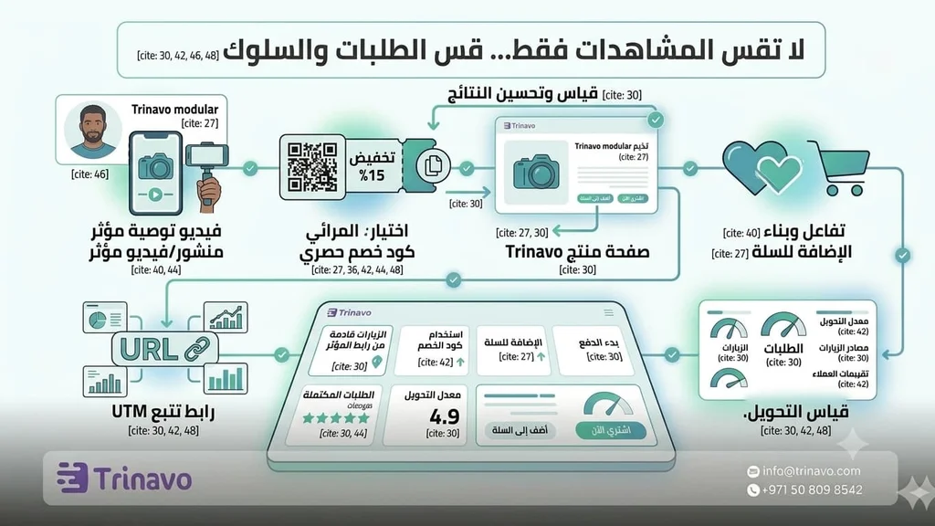 قياس نتائج حملة المؤثرين
