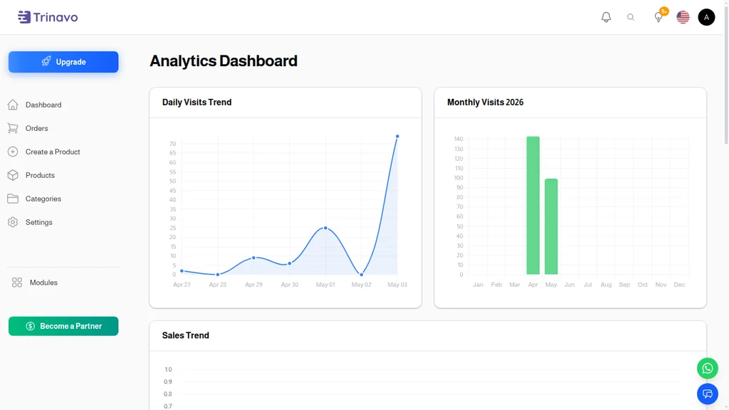 Analytics Overview