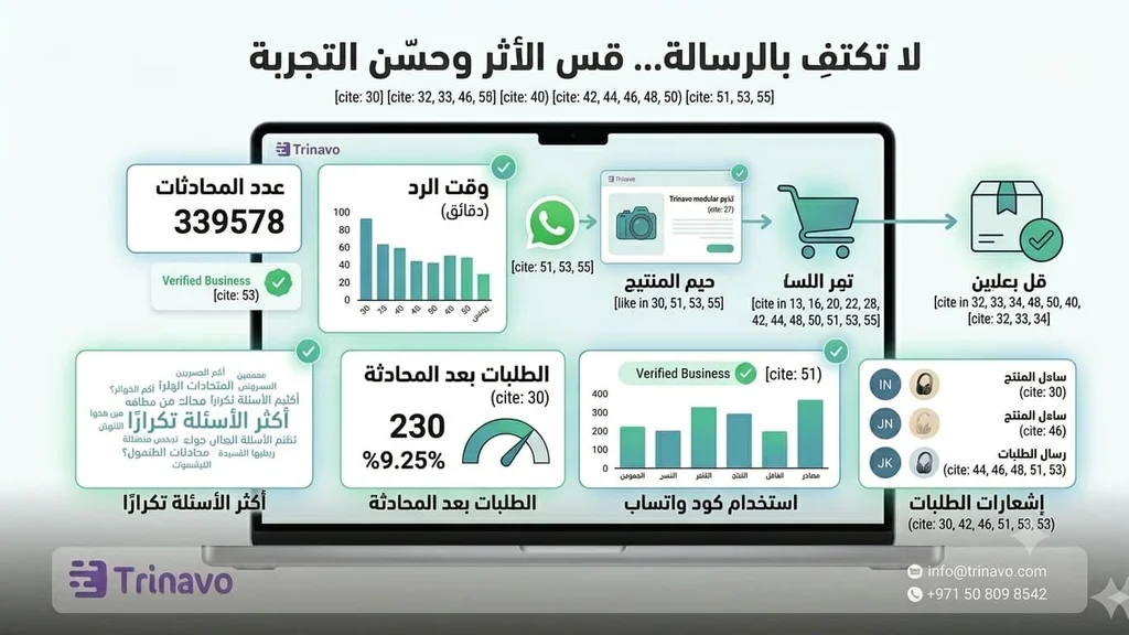 كيف تقيس نتائج واتساب بزنس في التسويق