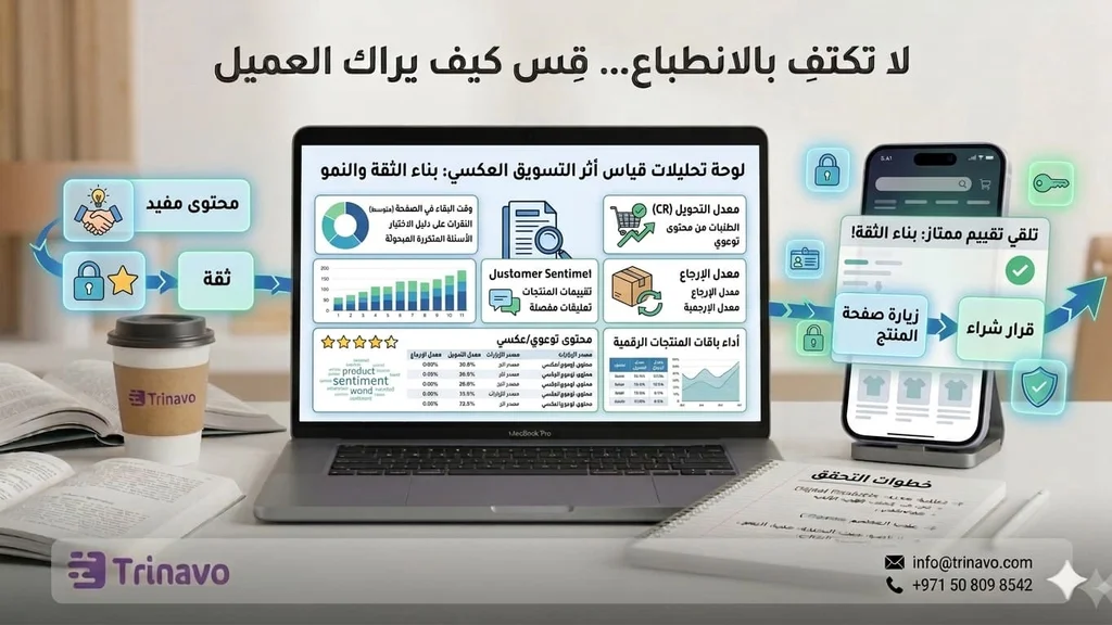 قياس التسويق العكسي